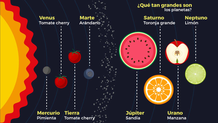 Fundación_Carlos_Slim-Los planetas