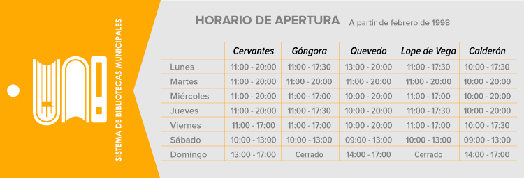 Fundación_Carlos_Slim-Las bibliotecas municipales