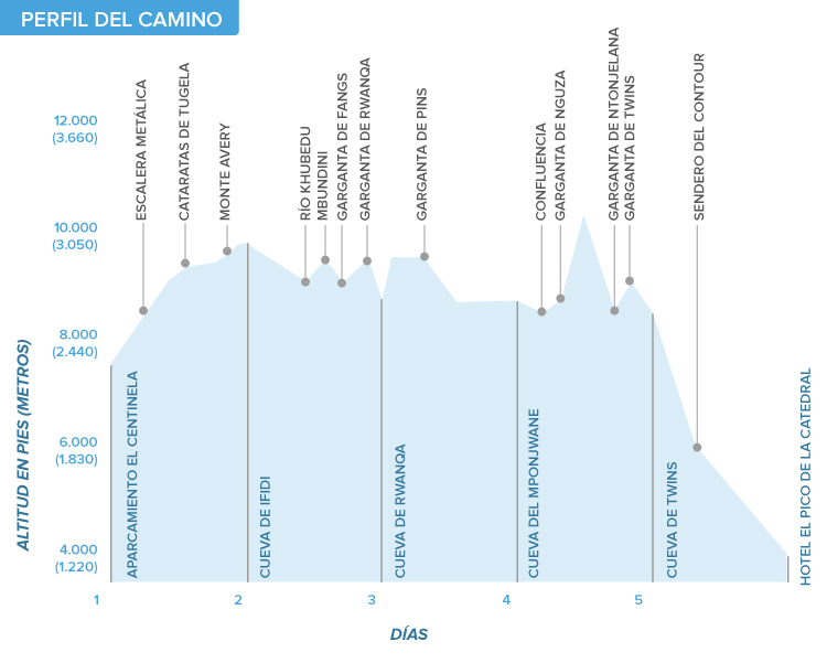 Fundación_Carlos_Slim-Trekking en África