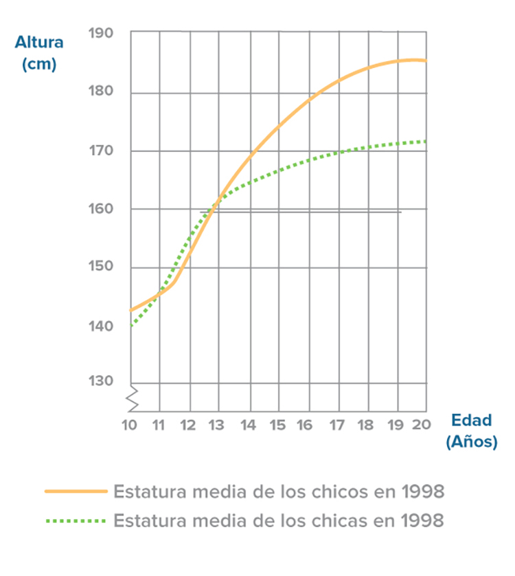 Fundación_Carlos_Slim_Crecer