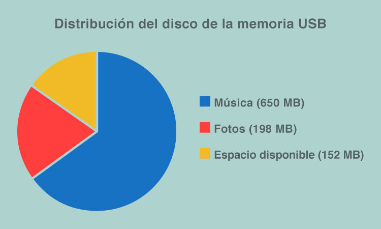 Fundación_Carlos_Slim_Memoria USB