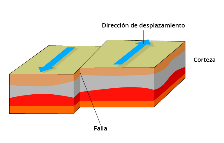 Fundación_Carlos_Slim-Extracción de aguas subterráneas y terremotos