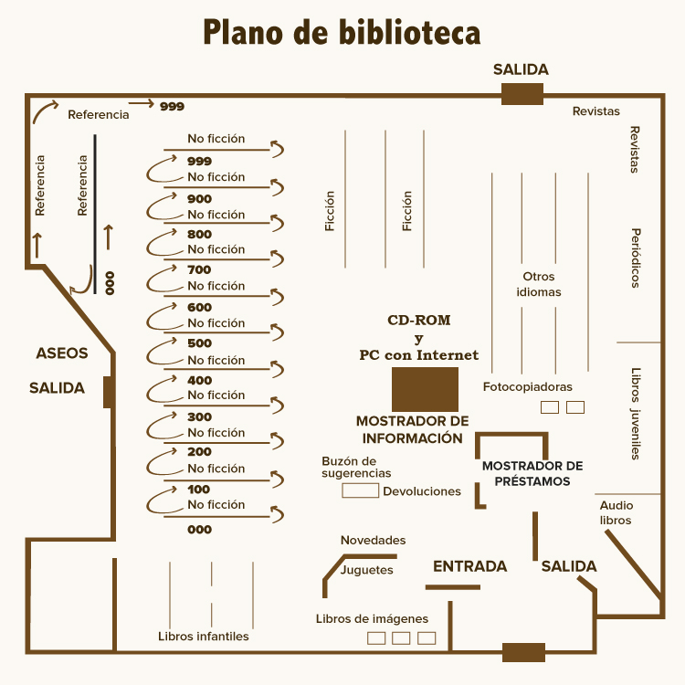 Fundación_Carlos_Slim-Plano de biblioteca