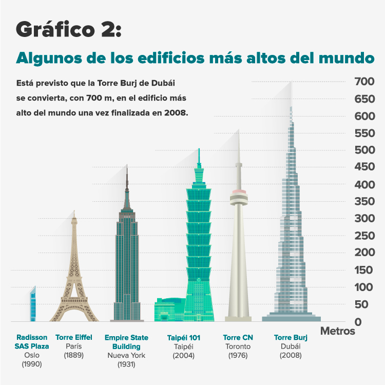 Fundación_Carlos_Slim-Edificios altos