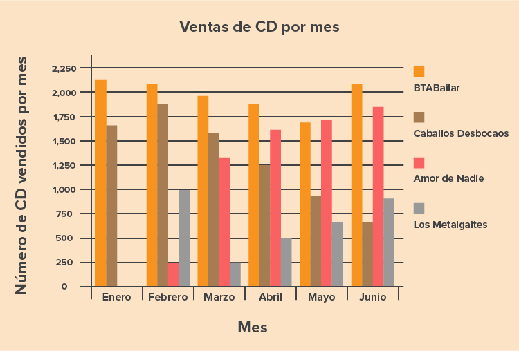 Fundación_Carlos_Slim_Lista de éxitos