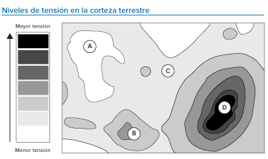 FCS-Extracción de aguas subterráneas y terremotos