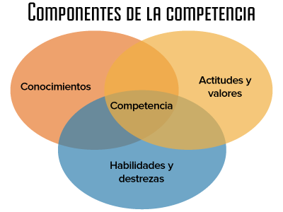 Competencias digitales docentes - PruébaT