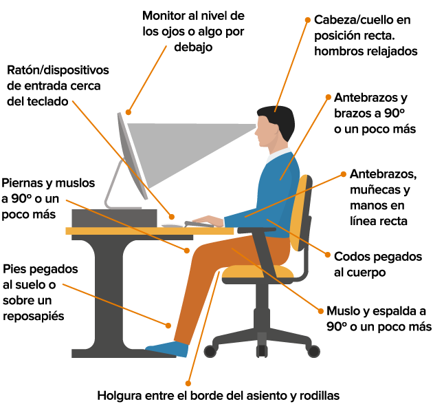 Competencias digitales docentes - PruébaT