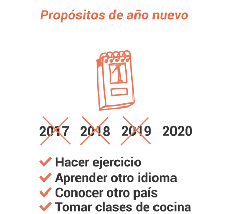 ¿Dejas para mañana lo que puedes hacer hoy? - PruébaT