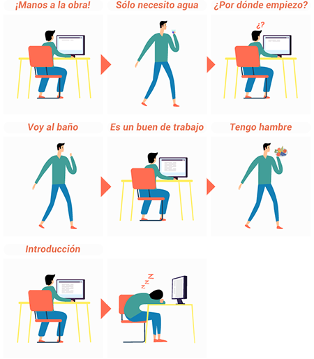 ¿Dejas para mañana lo que puedes hacer hoy? - PruébaT