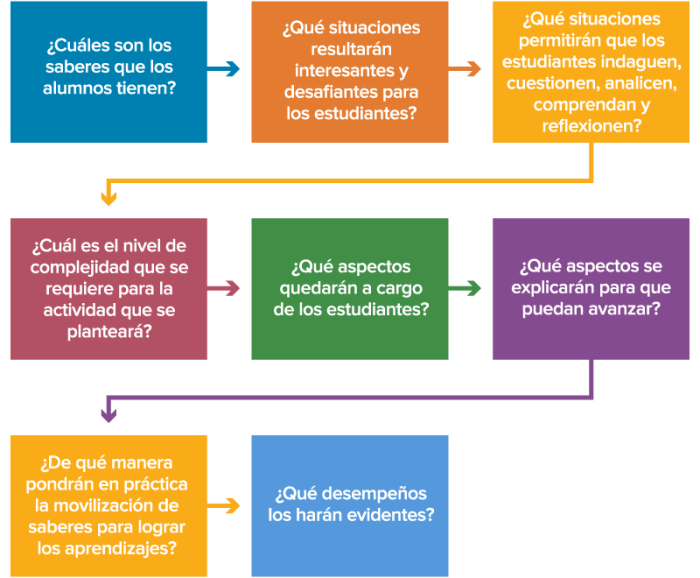 Diseño de estrategias didácticas con tecnología - PruébaT