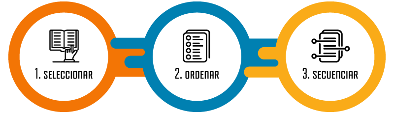 Diseño de estrategias didácticas con tecnología - PruébaT