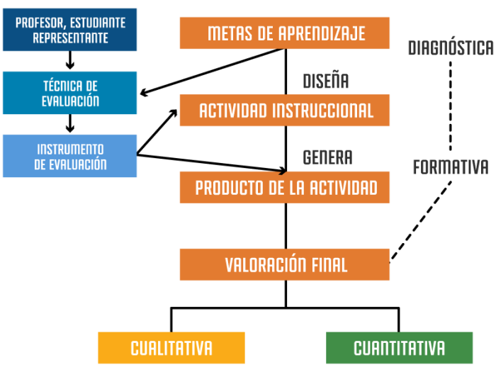 Diseño de estrategias didácticas con tecnología - PruébaT