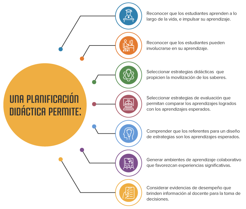 Diseño de estrategias didácticas con tecnología - PruébaT
