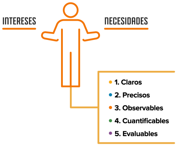 Diseño de estrategias didácticas con tecnología - PruébaT