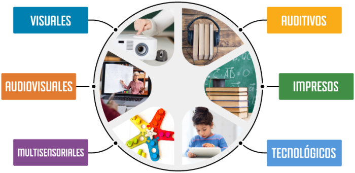 Diseño de estrategias didácticas con tecnología - PruébaT