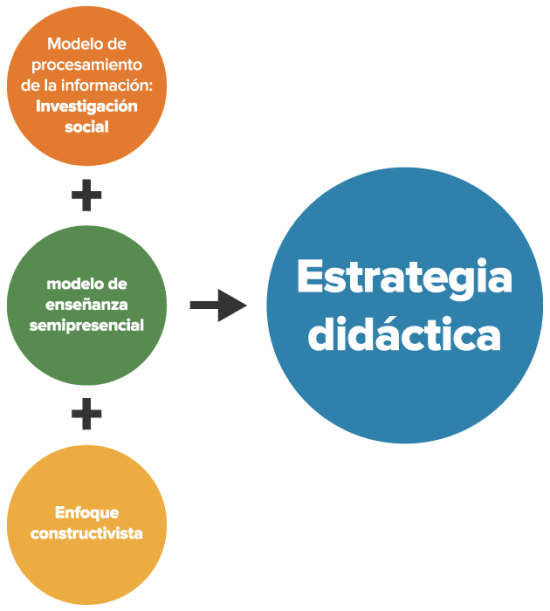 Diseño de estrategias didácticas con tecnología - PruébaT