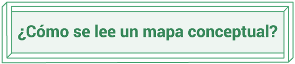 ¿Cómo se lee un mapa conceptual? - PruébaT