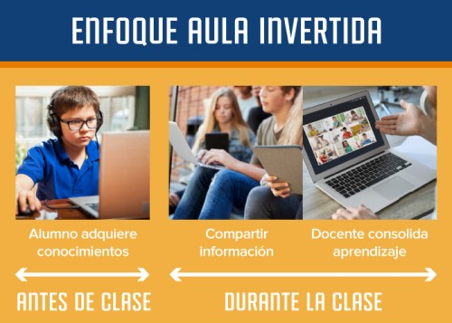 Modelos de enseñanza a través del uso de tecnología - PruébaT