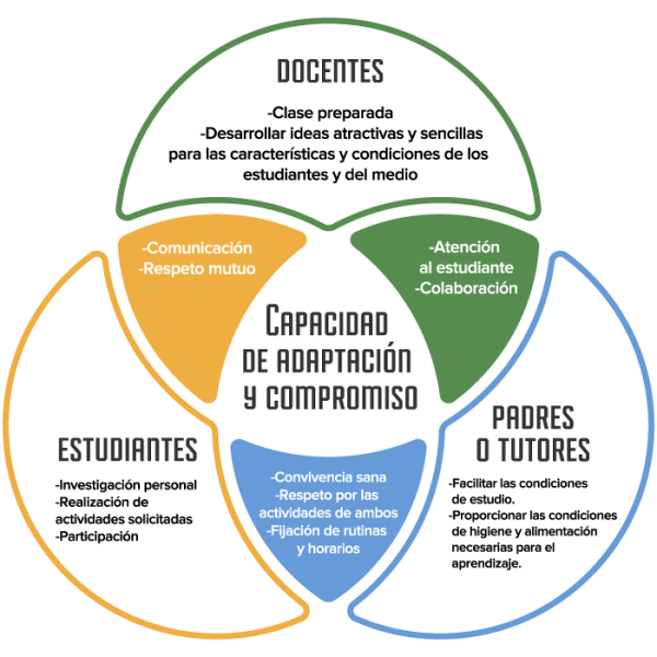 Modelos de enseñanza a través del uso de tecnología - PruébaT