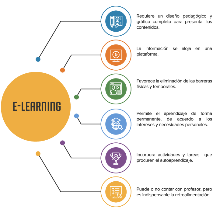 Modelos de enseñanza a través del uso de tecnología - PruébaT