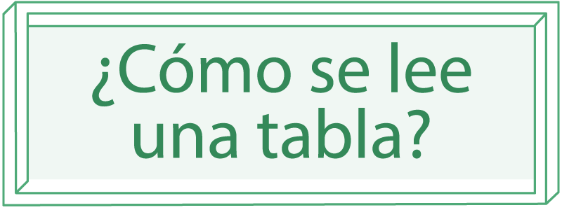 ¿Cómo se lee una tabla? - PruébaT