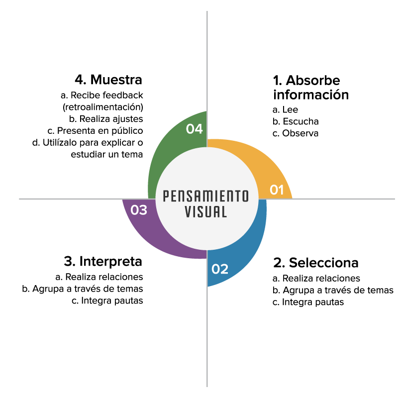 Uso de herramientas digitales de innovación en el aula - PruébaT