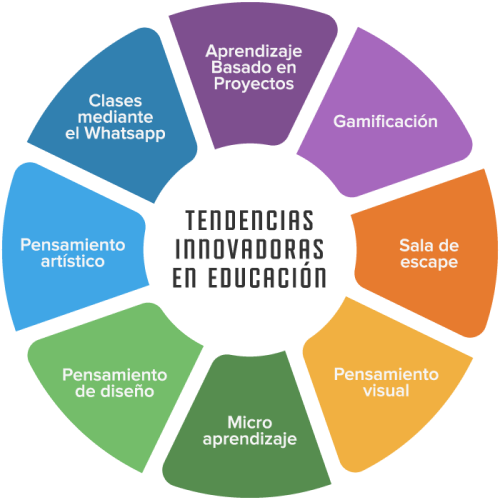 Uso de herramientas digitales de innovación en el aula - PruébaT