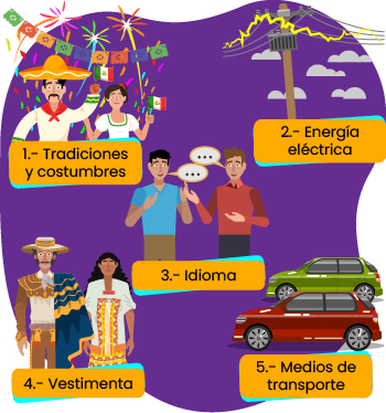 Pregunta