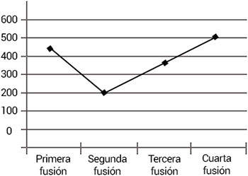 Pregunta