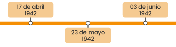 Pregunta