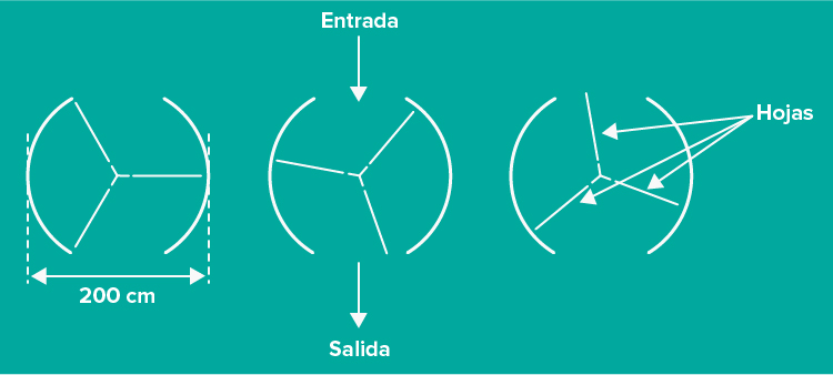 Fundación_Carlos_Slim_Puerta Giratoria