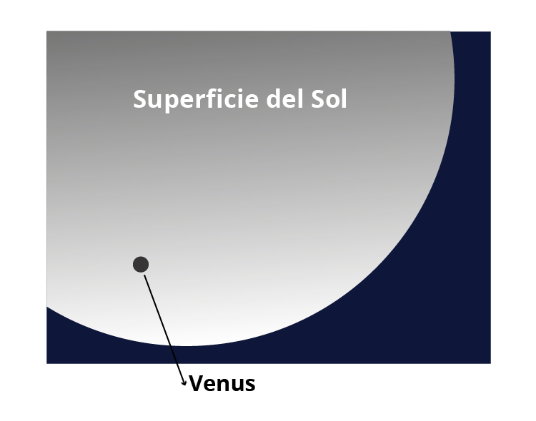Fundación_Carlos_Slim-El tránsito de Venus