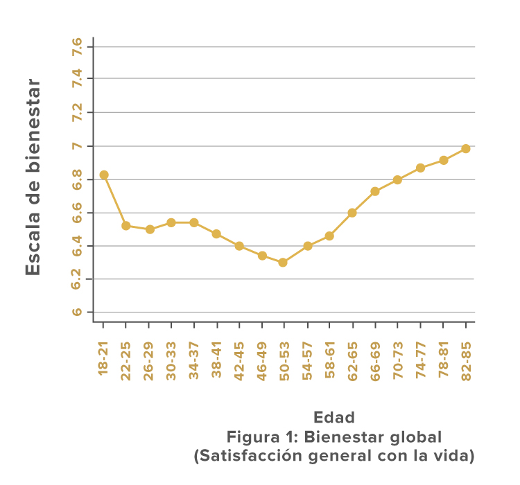 Fundación_Carlos_SlimEl bienestar en Estados Unidos