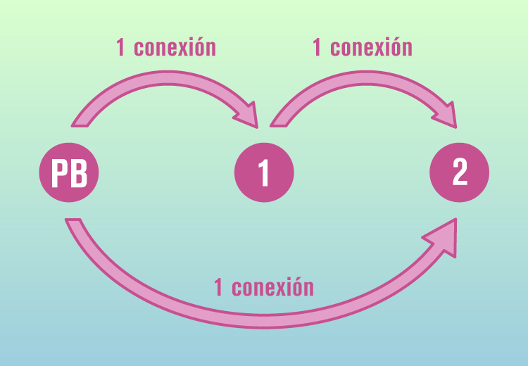 Fundación_Carlos_Slim-Ubicación y planeación