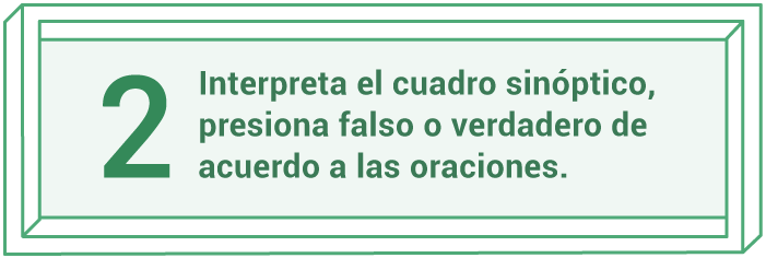 ¿Cómo se lee un cuadro sinóptico? - PruébaT