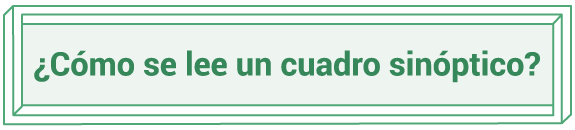 ¿Cómo se lee un cuadro sinóptico? - PruébaT
