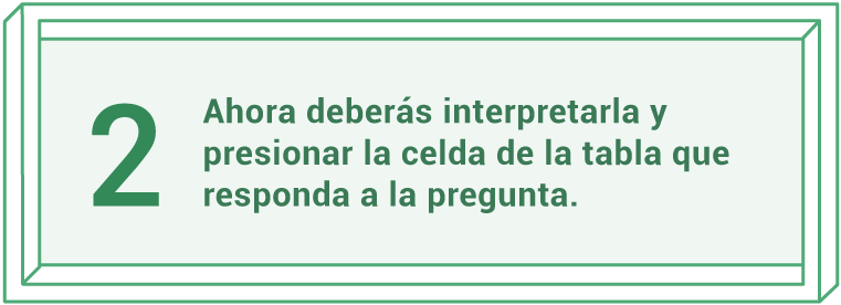 ¿Cómo se lee una tabla? - PruébaT
